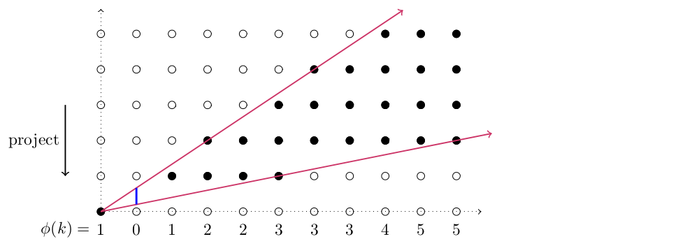 nill+kahle-lattice-points