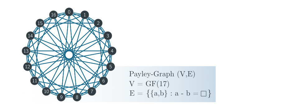 Finite Bodies