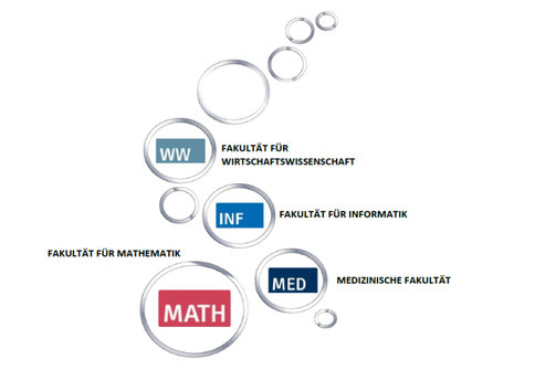 Mitwirkende Fakultäten